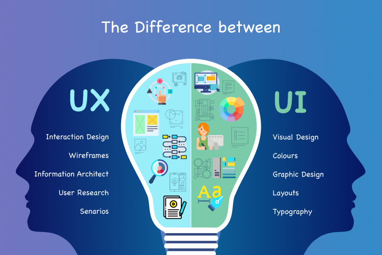 Different Between UI UX